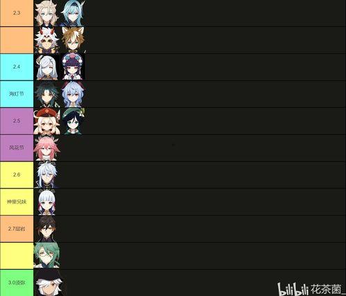 未来卡池爆料最新,新角色与神秘卡牌即将揭晓！